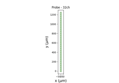 Handling probe information