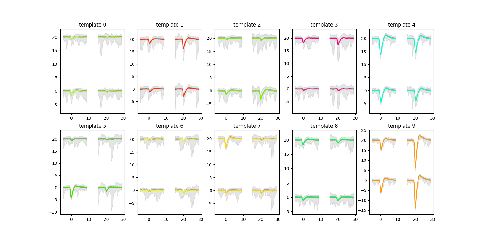 template 0, template 1, template 2, template 3, template 4, template 5, template 6, template 7, template 8, template 9