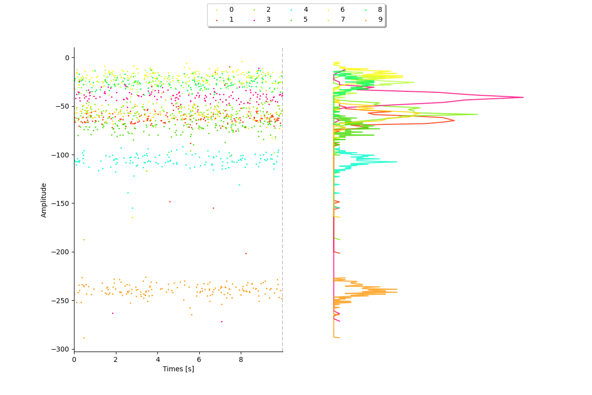 plot 3 waveforms gallery