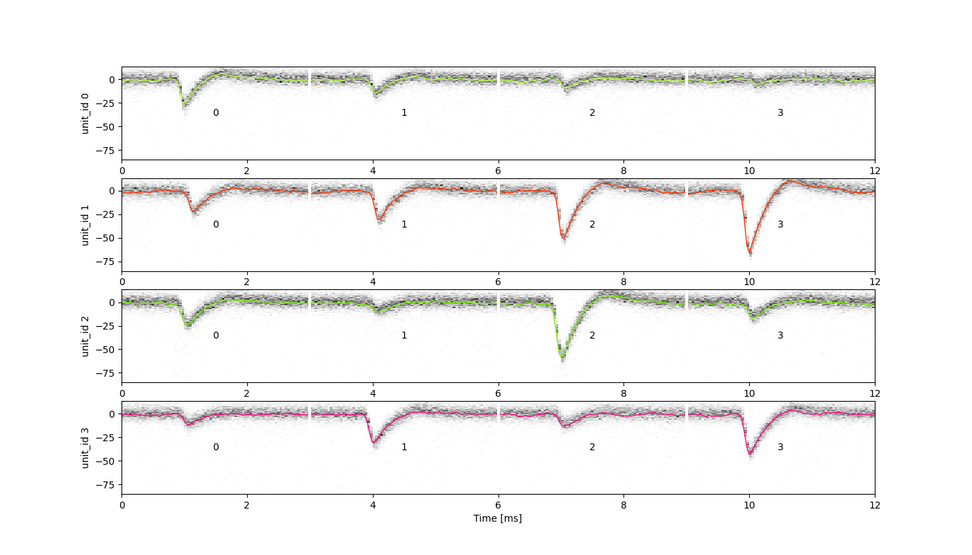plot 3 waveforms gallery