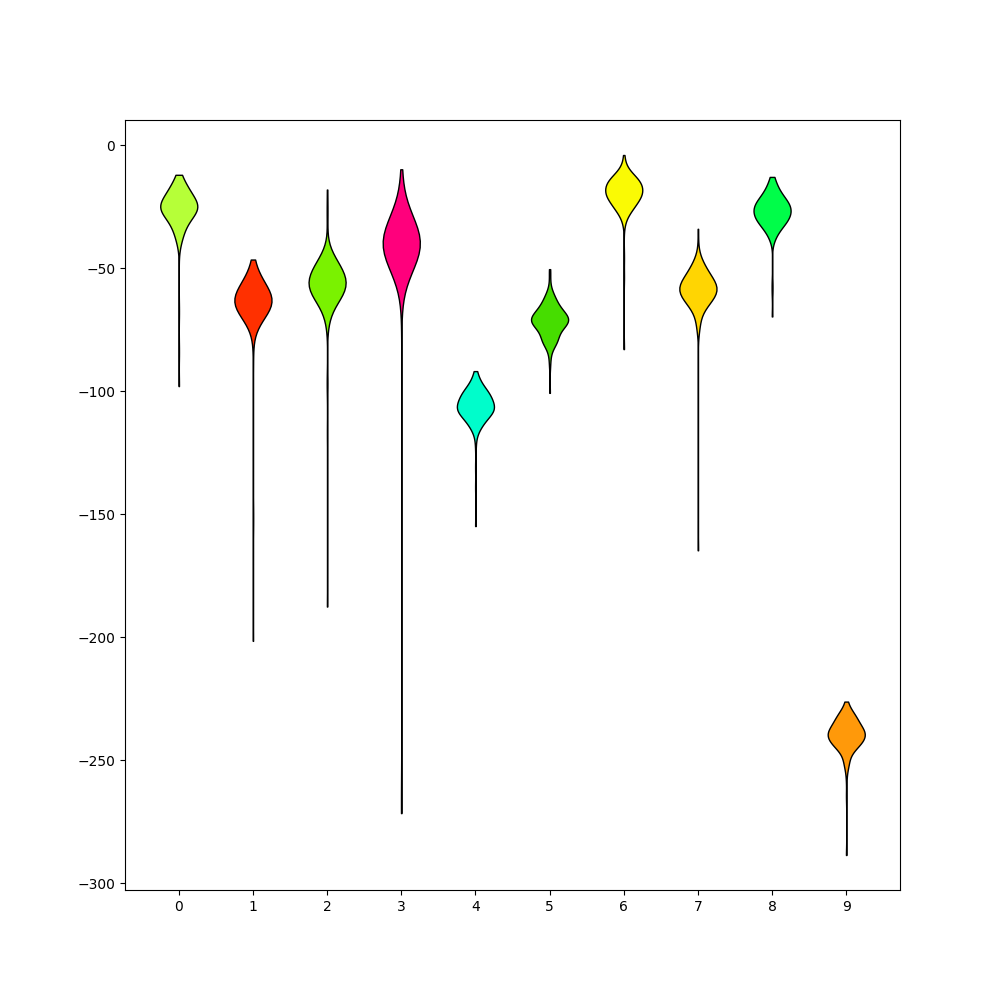 plot 3 waveforms gallery