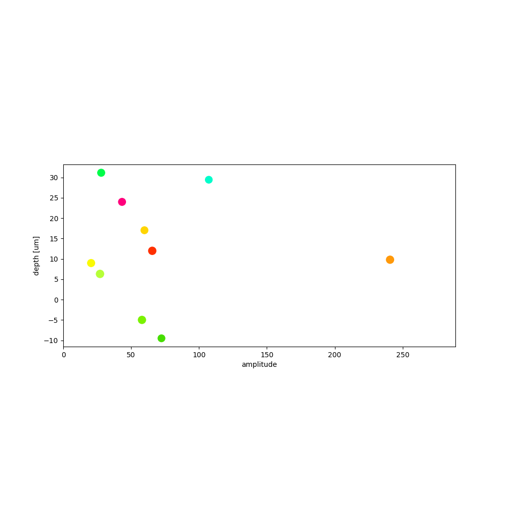 plot 3 waveforms gallery