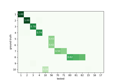 Sorter Comparison
